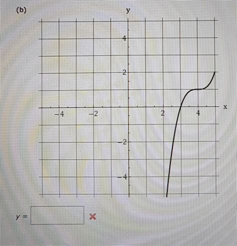 Solved Use The Graph Of Fx X 3 To Write An Equation For