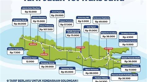 Daftar Lengkap Besaran Tarif Tol Trans Jawa Untuk Kendaraan Golongan I