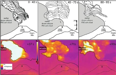 Profiles From Thermal Video Showing The Plume Outline During The