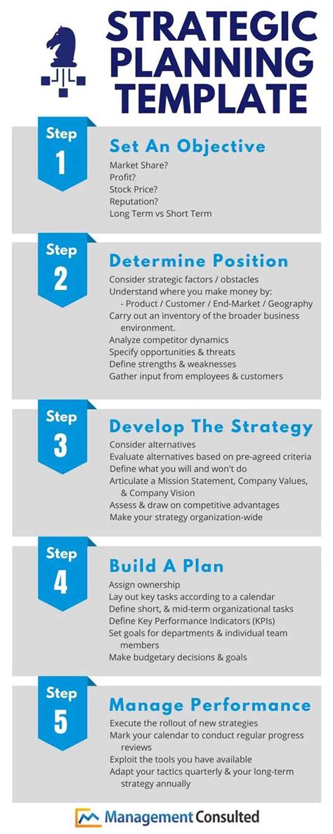 How To Develop A Strategic Plan Consulting Prep