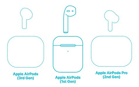 Apple AirPods (1st Gen) Dimensions & Drawings | Dimensions.com