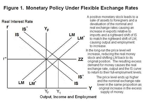 Equilibrium Exchange Rate Equation - Tessshebaylo