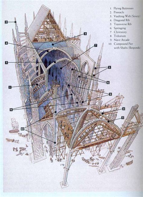 Notre Dame Paris Architecture History Architecture Sketch Gothic