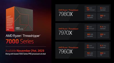 專注創意驅動創新AMD Threadripper PRO 7000 WX 系列強勢登場 UNIKO s Hardware