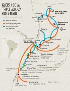 Guerra De La Triple Alianza