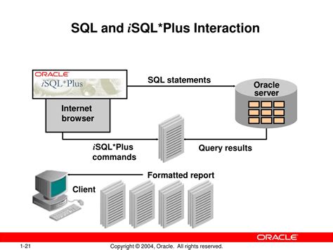 Ppt Retrieving Data Using The Sql Select Statement Powerpoint Presentation Id 9327392