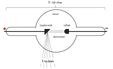 X-Ray Spectrum - Characteristic and Continuous | nuclear-power.com