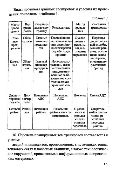 Скачать Методические рекомендации по подготовке и проведению ...