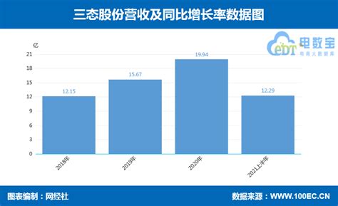 跨境大卖“三态股份”中止ipo 2年半营收近50亿 募资8亿超总资产出口物流业务