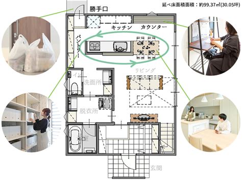 【注文住宅】家事動線に優れた間取りの作り方【住宅のプロが徹底解説】｜注文住宅お役立ちコラム｜悠悠ホーム 福岡・熊本・佐賀のハウスメーカー