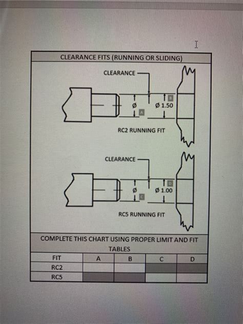 Solved Clearance Fits Running Or Sliding Clearance Chegg