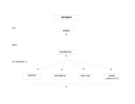 Docx Mapa Conceptual Dokumen Tips