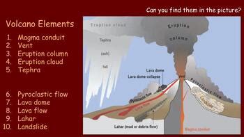 C03 Geology 3 - Volcanology A Volcanoes by Science Classes with 2littlepigs