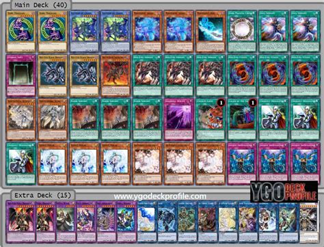 Best Dark Magicians Deck Profiles January 2025 Yu Gi Oh Meta