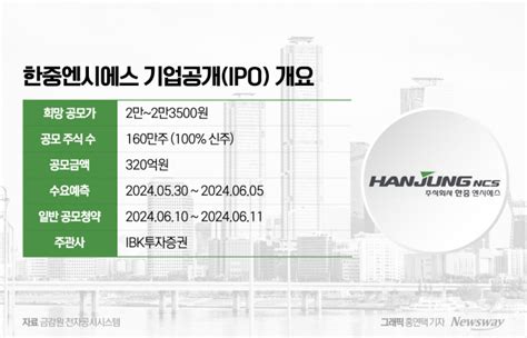 Ibk투자證 서정학표 중기특화 Ipo 영토확장한중엔시에스로 첫 발 내디뎠다 뉴스웨이