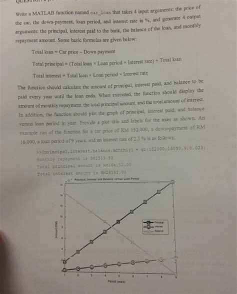 Solved QUES Write A MATLAB Function Named Car Loan That Chegg