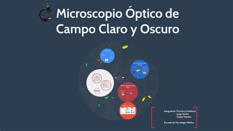 Artista Londres C Smico Cuadro Comparativo De Los Tipos De Microscopios