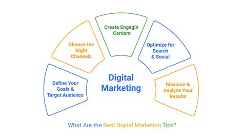 What Are The Best Digital Marketing Tips