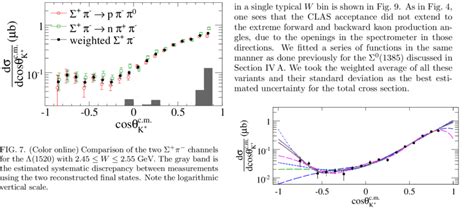 Color Online Differential Cross Section For P K With Fit