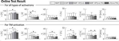 Figure 1 From Modified Nonnegative Matrix Factorization Using The