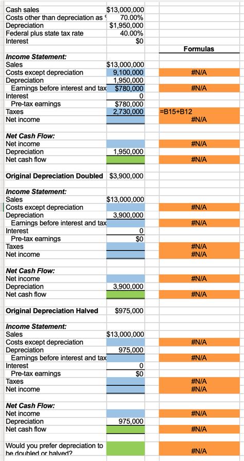 Solved The Berndt Corporation Expects To Have Sales Of 13 Chegg