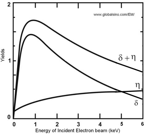 Electron Yield Khám Phá và Ứng Dụng trong Nghiên Cứu Hóa Học