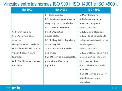 Integración De Los Sistemas De Gestión Tema 2 Semana 2pdf Descarga Gratuita