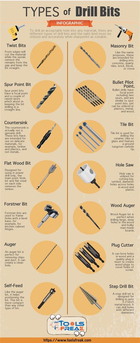 Different Types Of Drill Bits Tool And Go