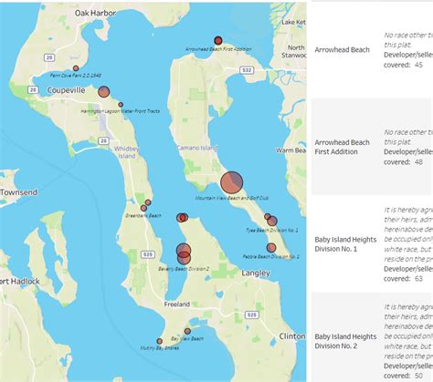 Island County - Racial Restrictive Covenants Project