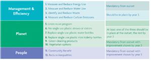 Hotel Sustainability Basics Tool Kit Sustainability Kiosk