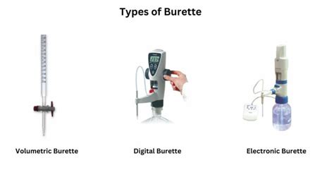 Burette: Types, Uses, Advantages, Limitations