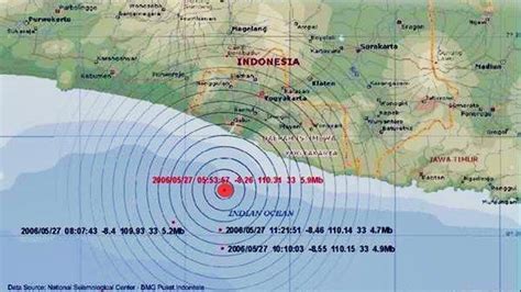 Gempa Guncang Yogyakarta Pagi Ini Rabu 3 Agustus 2022 Baru Saja