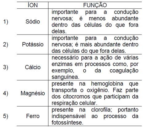 Questões comentadas sobre Minerais