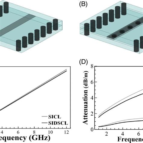 The Structure Of The Conventional Substrate Integrated Coaxial Line