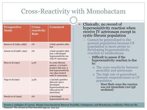 Antibiotic cross sensitivity chart