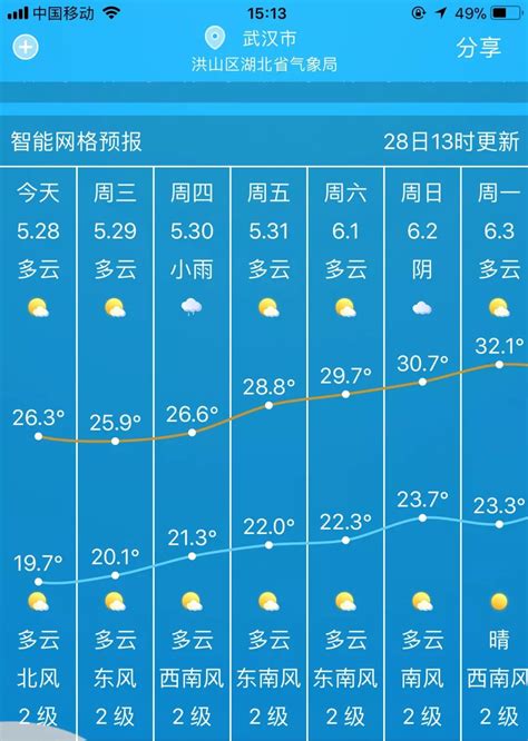 武汉未来天气60天 武汉新洲30天天气预报 未来15天天气 第6页 大山谷图库