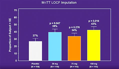 Interleukin-1 Inhibition at Treatment for Rheumatoid Arthritis on Johns ...