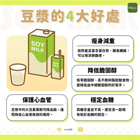 能瘦身和降低膽固醇 喝豆漿的 4 大功效 Heho健康