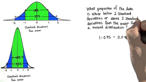 2 Sds Below Or Above Intro To Descriptive Statistics Youtube