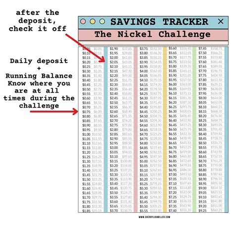 Nickel Savings Challenge Tracker 365 Days Money Challenge Save 3339