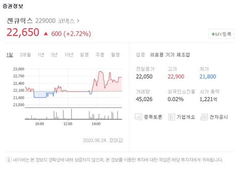 젠큐릭스 코스닥 상장·주가 주목코로나 394개 검체 한번에 진단·키트 Fda 승인 한국정경신문