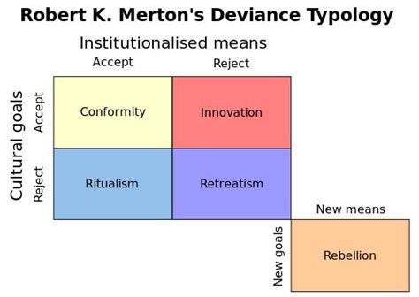 Filemertons Social Strain Theorysvg Strain Theory Sociology Theory