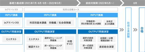 社労士24！大原通信講座の評判口コミは？合格可能か解説｜ひの