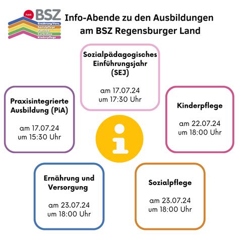 Berufsfachschule F R Kinderpflege Staatliches Bsz Regensburger Land