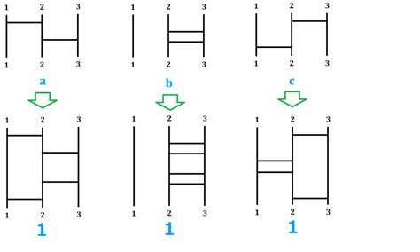 【数学小話】3×4と4×3は違うのか③ あみだくじで掛け算をしよう 日比谷高校のススメ