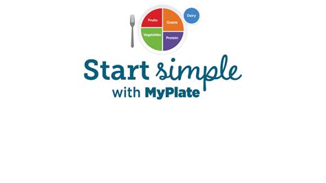 Usda Myplate Ma Snap Ed