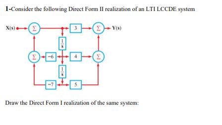 Solved Consider The Following Direct Form Ii Realization Chegg