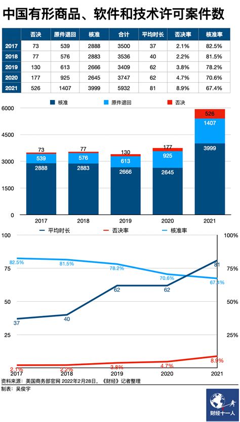 美国政府考虑彻底断供华为，影响几何？《财经》客户端