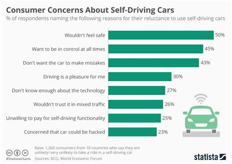 Tesla Accidents Are the Fault of Humans, AI, and Tesla | Self driving ...