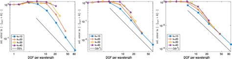 Wavenumber Explicit Hp Fem Analysis For Maxwells Equations With